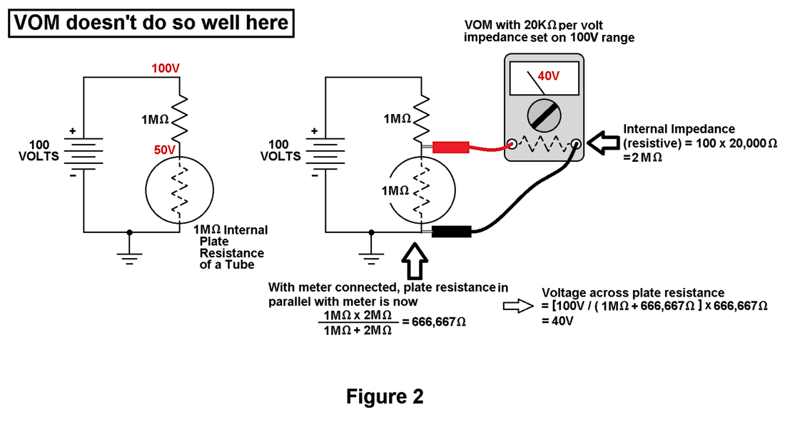 Analog Voltmeter-Working, Types, And Applications